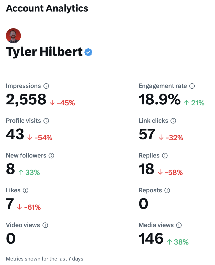 January 28th Twitter Analytics @SoftwareTyler